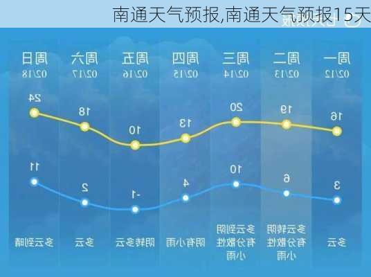 南通天气预报,南通天气预报15天