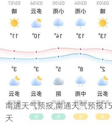 南通天气预报,南通天气预报15天