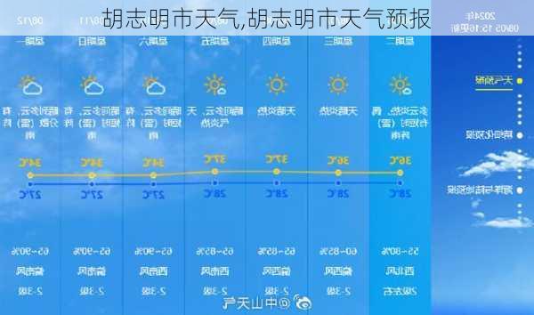 胡志明市天气,胡志明市天气预报