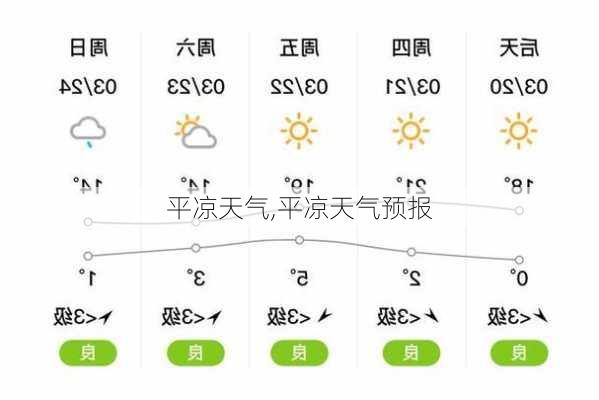 平凉天气,平凉天气预报