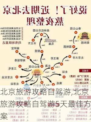 北京旅游攻略自驾游,北京旅游攻略自驾游5天最佳方案