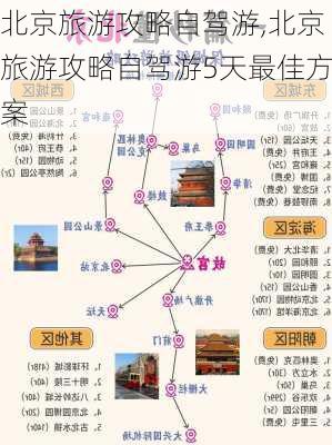 北京旅游攻略自驾游,北京旅游攻略自驾游5天最佳方案