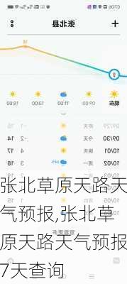 张北草原天路天气预报,张北草原天路天气预报7天查询