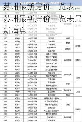 苏州最新房价一览表,苏州最新房价一览表最新消息