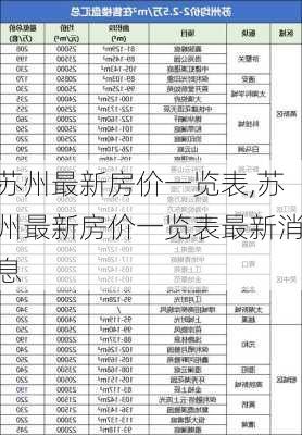 苏州最新房价一览表,苏州最新房价一览表最新消息