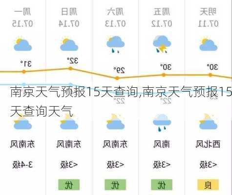 南京天气预报15天查询,南京天气预报15天查询天气