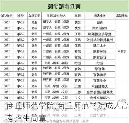 商丘师范学院,商丘师范学院成人高考招生简章