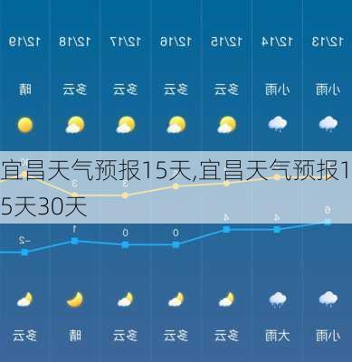 宜昌天气预报15天,宜昌天气预报15天30天