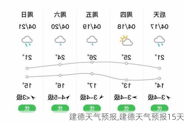 建德天气预报,建德天气预报15天