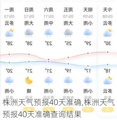 株洲天气预报40天准确,株洲天气预报40天准确查询结果