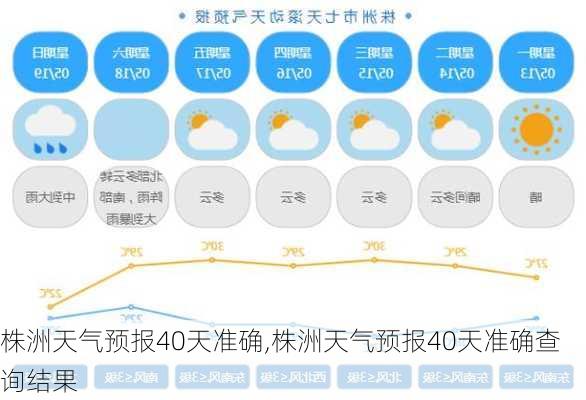 株洲天气预报40天准确,株洲天气预报40天准确查询结果