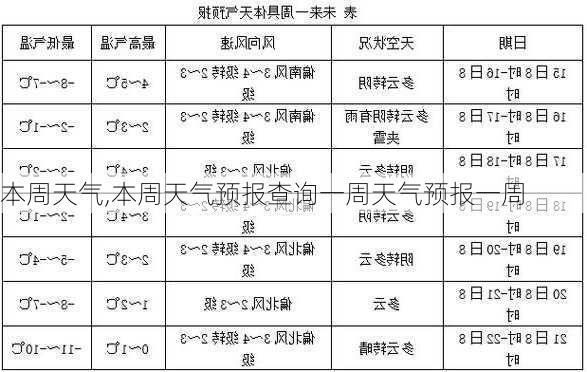 本周天气,本周天气预报查询一周天气预报一周