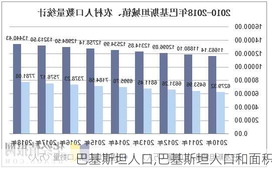 巴基斯坦人口,巴基斯坦人口和面积