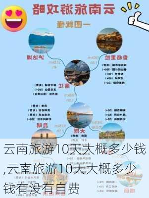 云南旅游10天大概多少钱,云南旅游10天大概多少钱有没有自费