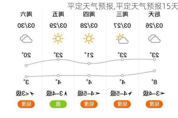 平定天气预报,平定天气预报15天