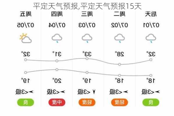 平定天气预报,平定天气预报15天