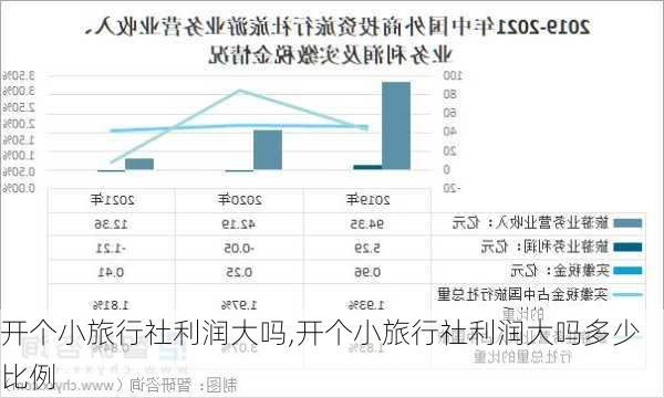 开个小旅行社利润大吗,开个小旅行社利润大吗多少比例