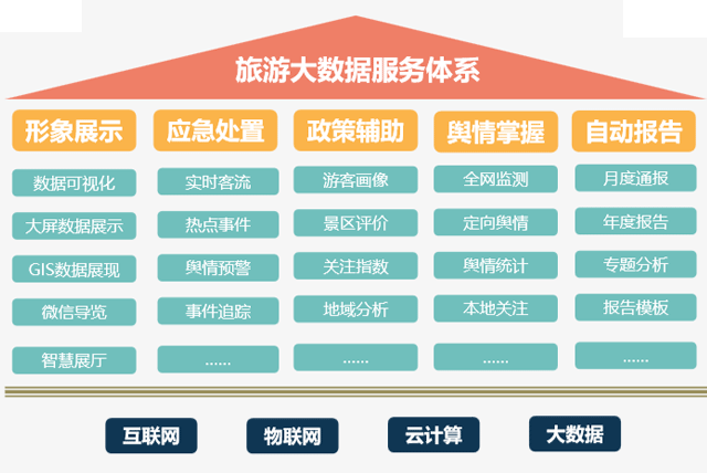 线上旅游平台有哪些,线上旅游平台有哪些公司