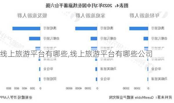 线上旅游平台有哪些,线上旅游平台有哪些公司