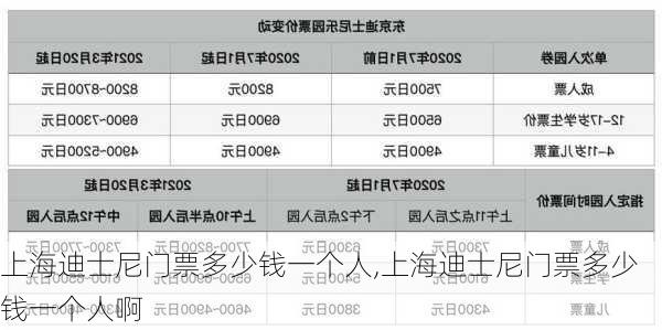 上海迪士尼门票多少钱一个人,上海迪士尼门票多少钱一个人啊