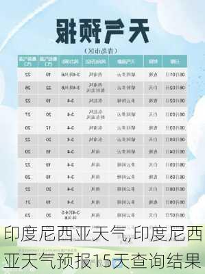 印度尼西亚天气,印度尼西亚天气预报15天查询结果