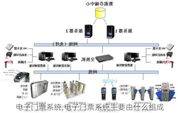 电子门票系统,电子门票系统主要由什么组成