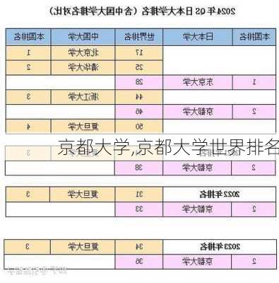 京都大学,京都大学世界排名