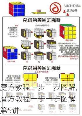 魔方教程一步一步图解,魔方教程一步一步图解 第5讲