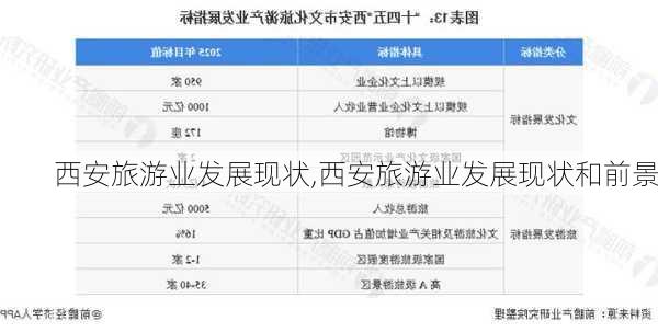 西安旅游业发展现状,西安旅游业发展现状和前景
