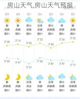 房山天气,房山天气预报