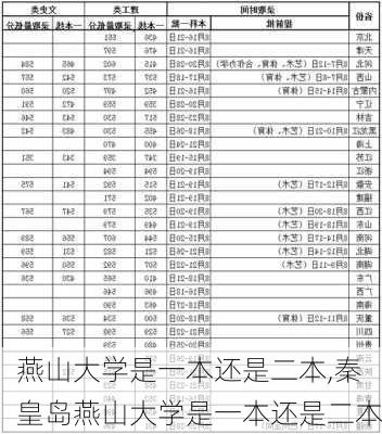 燕山大学是一本还是二本,秦皇岛燕山大学是一本还是二本