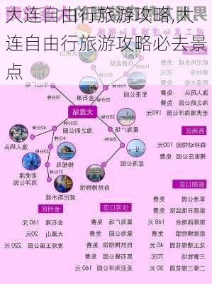 大连自由行旅游攻略,大连自由行旅游攻略必去景点