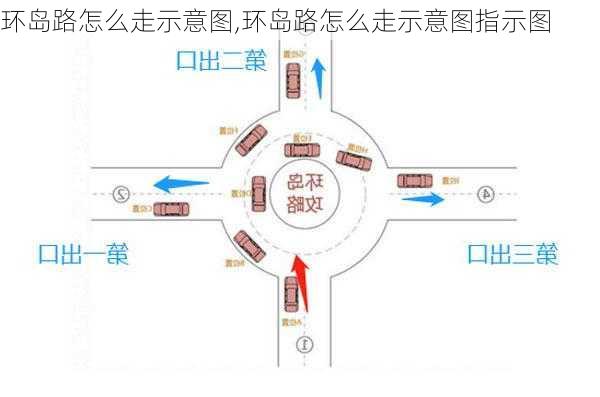 环岛路怎么走示意图,环岛路怎么走示意图指示图