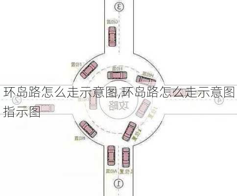 环岛路怎么走示意图,环岛路怎么走示意图指示图