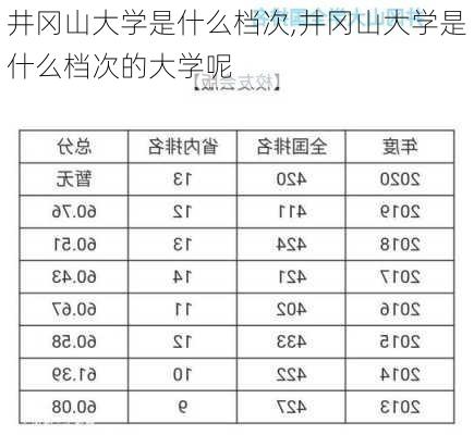 井冈山大学是什么档次,井冈山大学是什么档次的大学呢