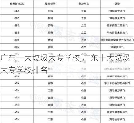 广东十大垃圾大专学校,广东十大垃圾大专学校排名