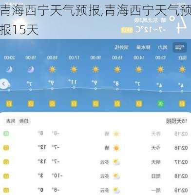 青海西宁天气预报,青海西宁天气预报15天