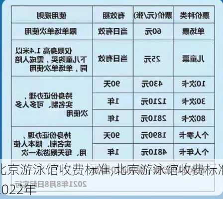 北京游泳馆收费标准,北京游泳馆收费标准2022年