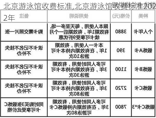 北京游泳馆收费标准,北京游泳馆收费标准2022年