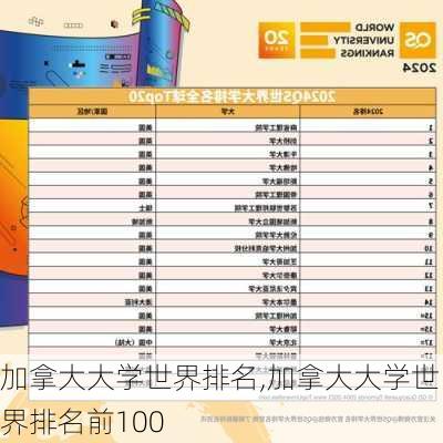 加拿大大学世界排名,加拿大大学世界排名前100