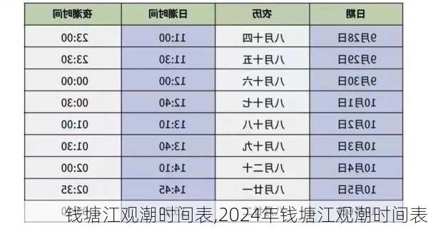 钱塘江观潮时间表,2024年钱塘江观潮时间表