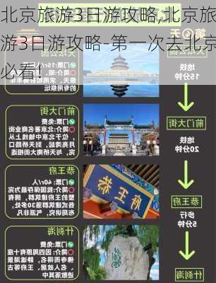 北京旅游3日游攻略,北京旅游3日游攻略-第一次去北京必看!