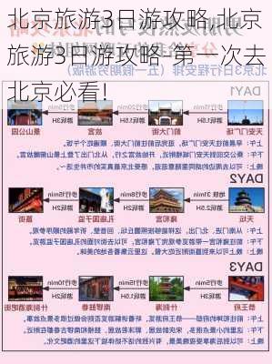 北京旅游3日游攻略,北京旅游3日游攻略-第一次去北京必看!