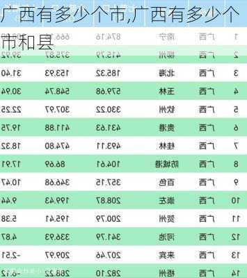 广西有多少个市,广西有多少个市和县