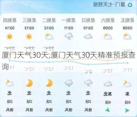 厦门天气30天,厦门天气30天精准预报查询