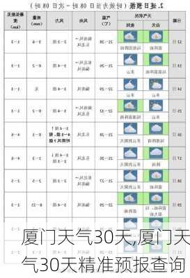 厦门天气30天,厦门天气30天精准预报查询