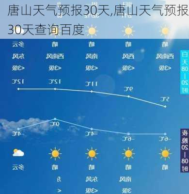 唐山天气预报30天,唐山天气预报30天查询百度