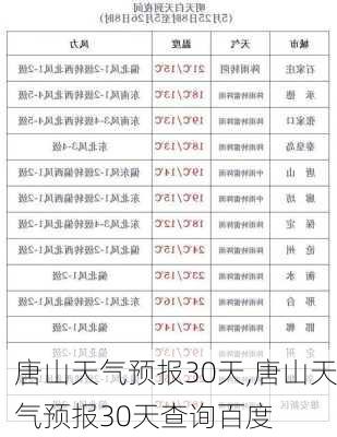 唐山天气预报30天,唐山天气预报30天查询百度