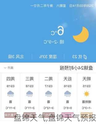 盘锦天气,盘锦天气预报