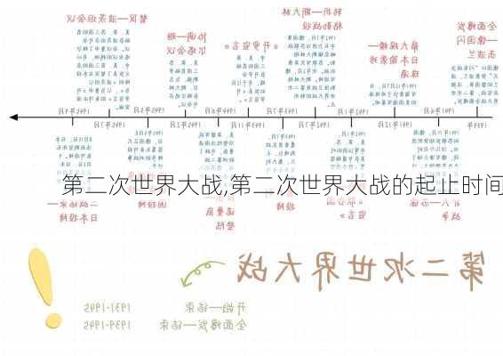 第二次世界大战,第二次世界大战的起止时间